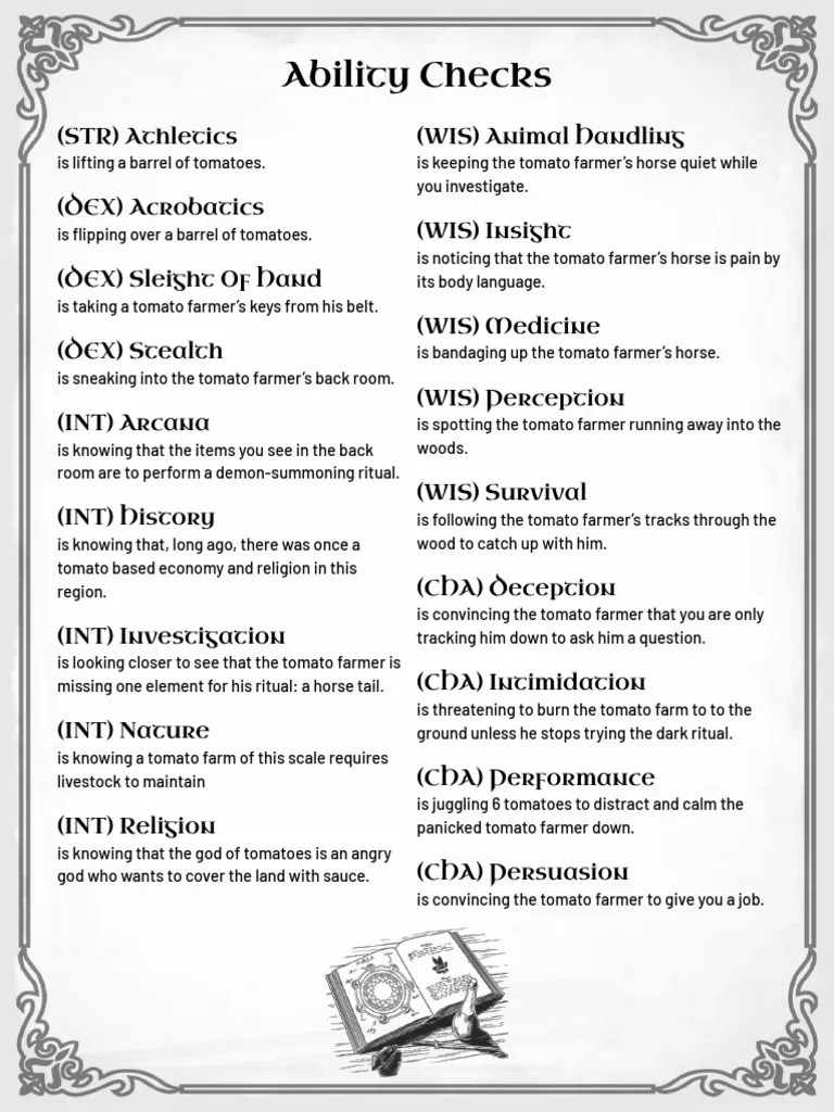 Actions and Ability Checks PDF