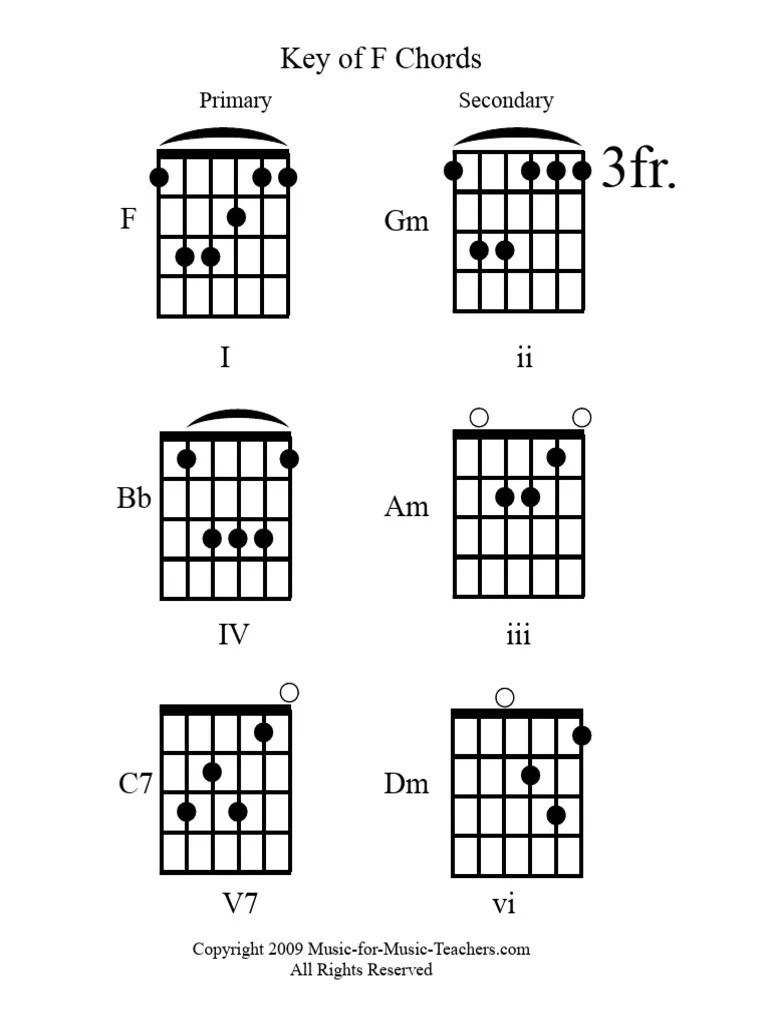 Chords Key of F PDF