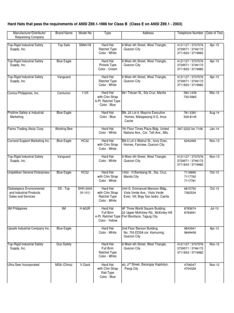 Hard Hat Class B PDF Personal Protective Equipment Secondary