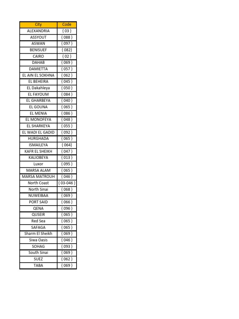 Local Country Code PDF