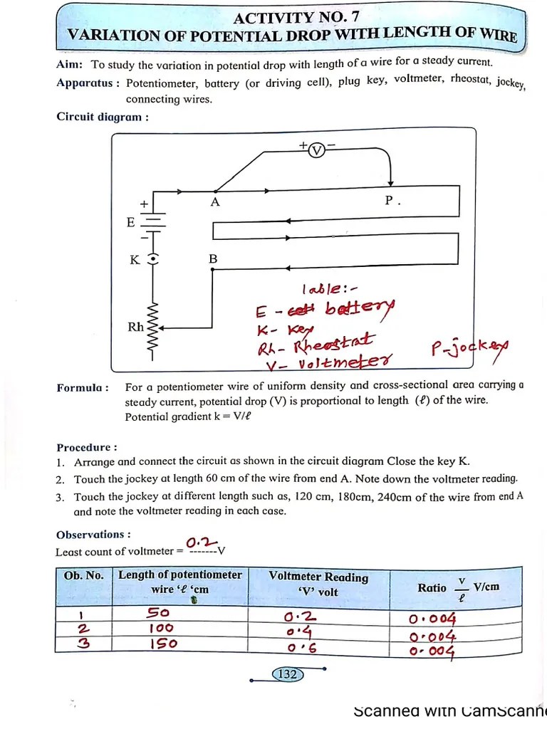 Activity 2. | PDF