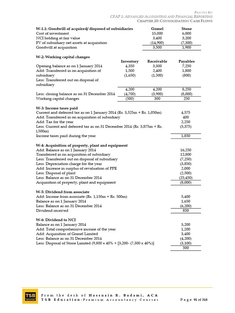 W1.1 Goodwill of Acquired/ Disposed of Subsidiaries Gomel Stone PDF
