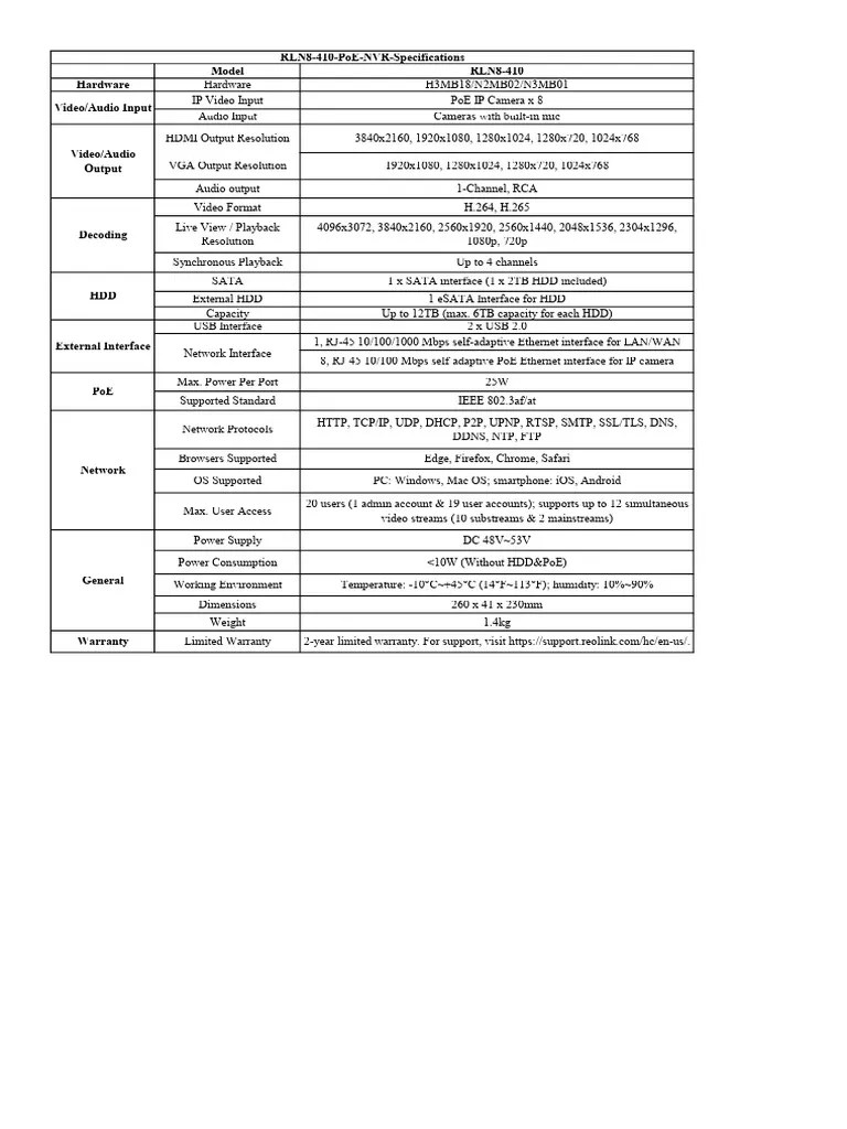 Reolink DVR Spec Sheet PDF