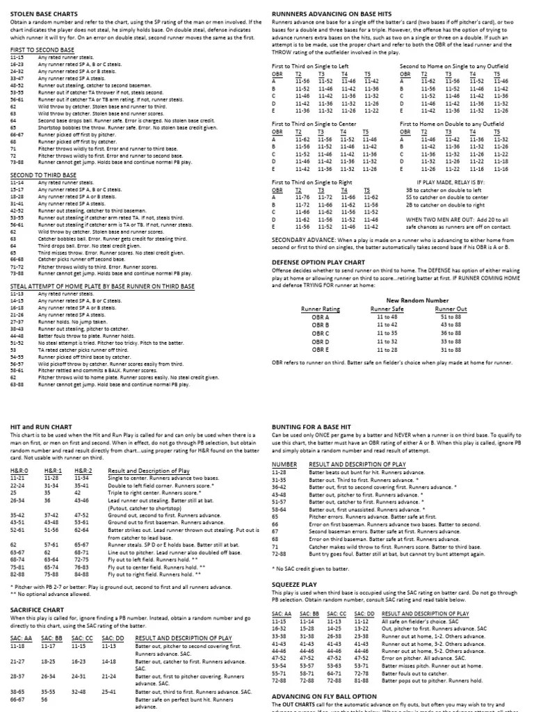 Statis Pro Baseball Board Charts PDF Sports Rules And Regulations