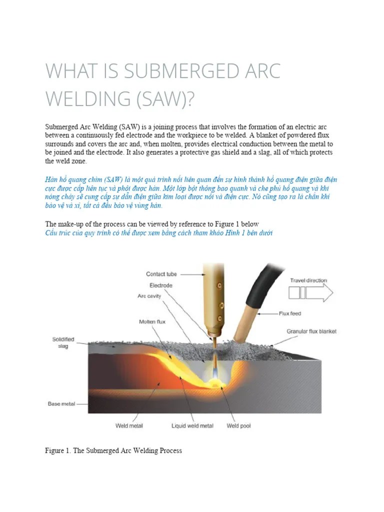 WHAT IS SUBMERGED ARC WELDING PDF