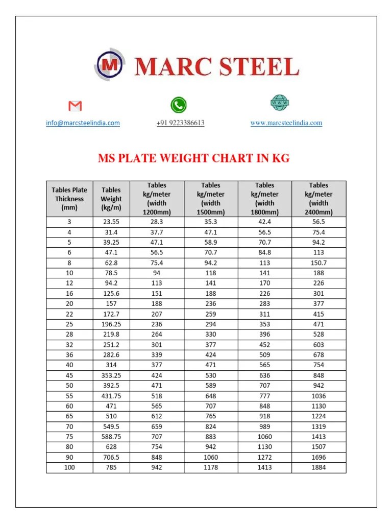 Ms Plate Weight Chart in Kg PDF Sheet Metal
