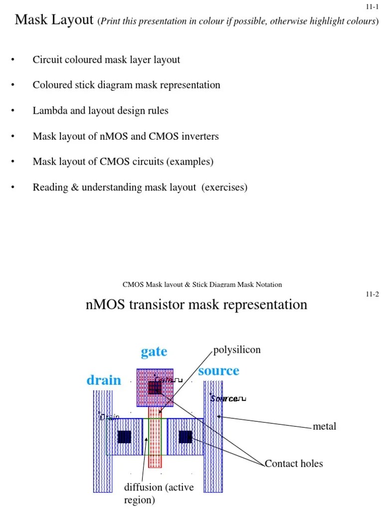 Stick Diagram Basics (2) Cmos Field Effect Transistor