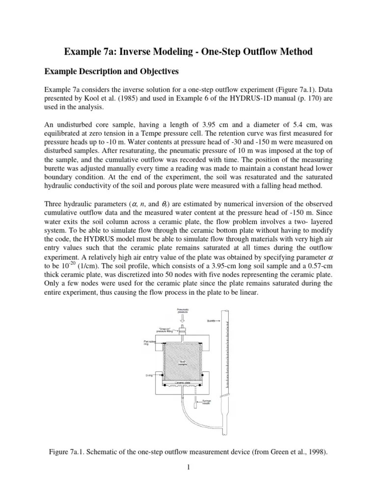 Inverse Modeling PDF Mathematical Optimization