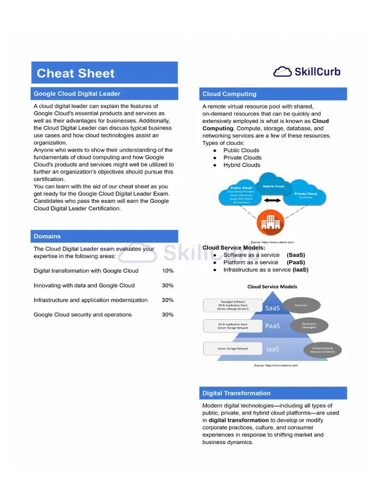 118 GCP Digital Leader Cheat Sheet PDF