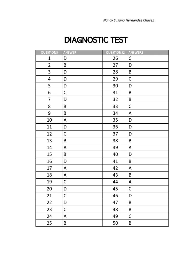 Diagnostic Test PDF