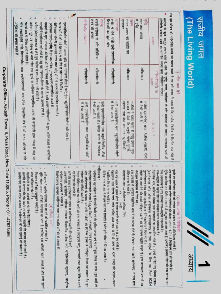 Complete 11th Botany Ncert Map PDF