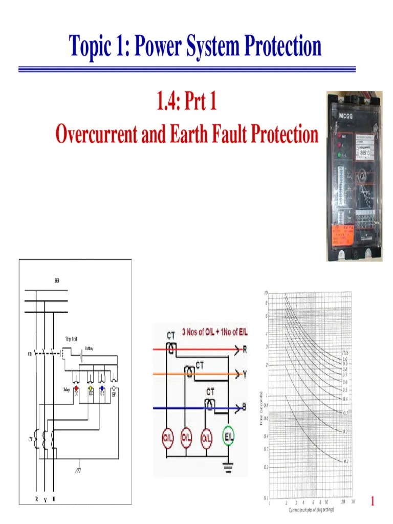 Power System Protection PDF