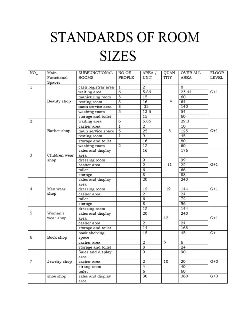 Standard Room Sizes PDF
