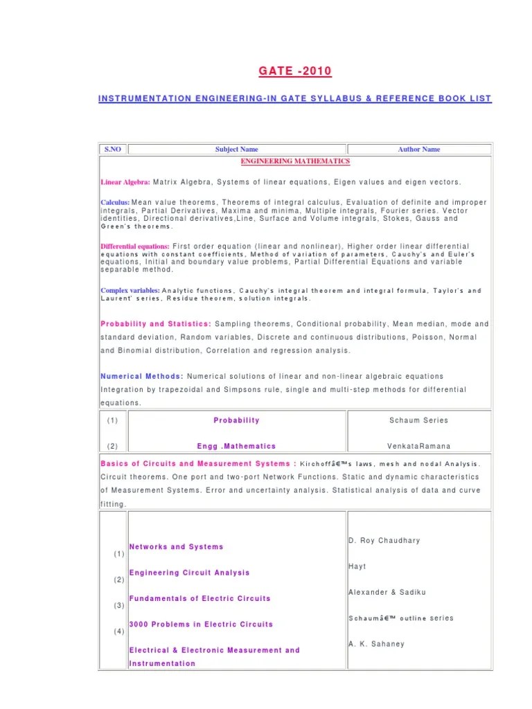 Gate Syllabus Operational Amplifier Amplifier