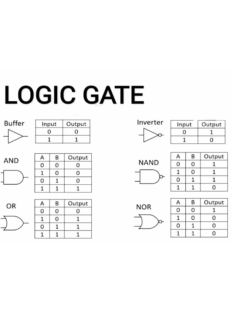 Logic Gate PDF