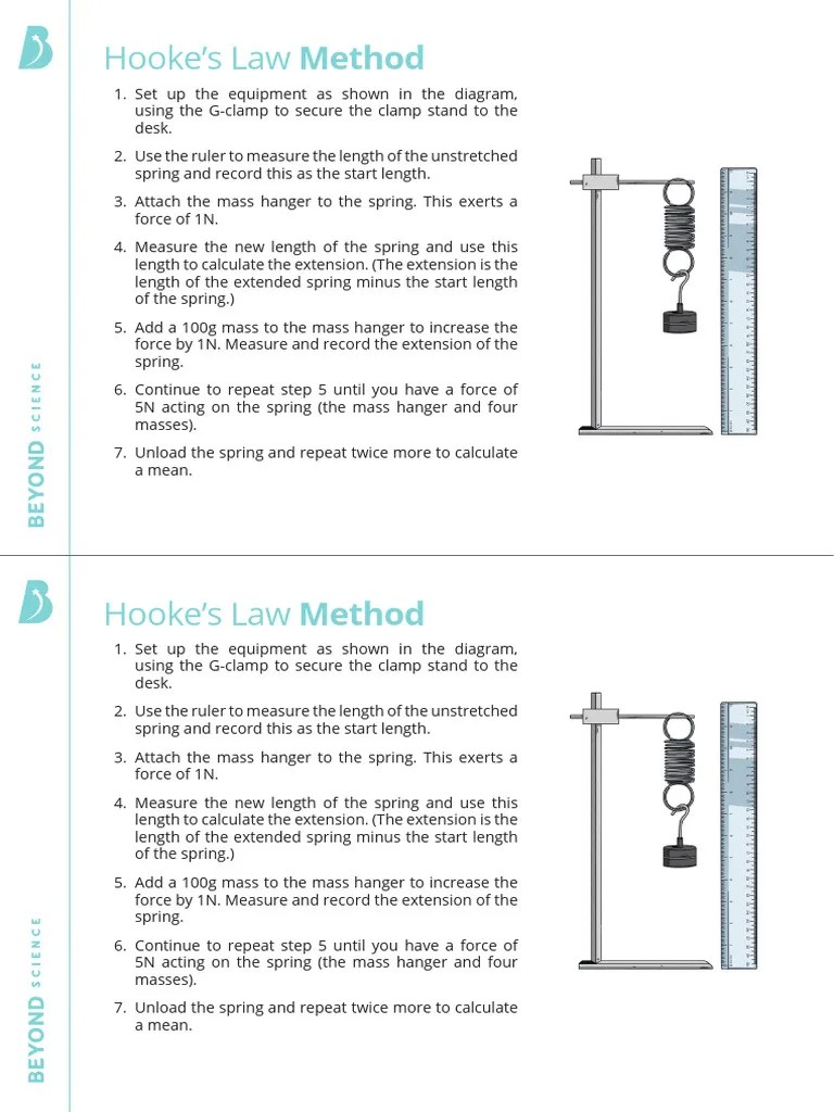 Hooke's Law Method Worksheet PDF