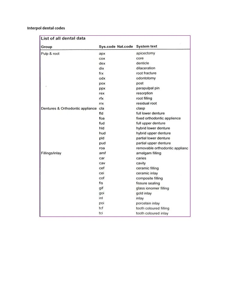 Dental_codes PDF