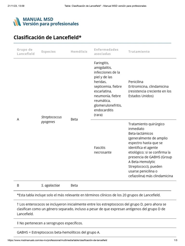 Table_ Clasificación de Lancefield_ Manual MSD versión para