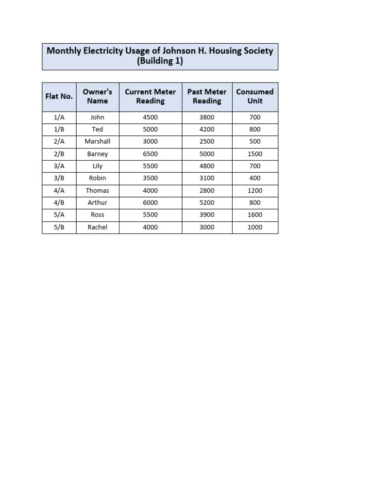 Electricity BILL Calculation Formula in Excel PDF