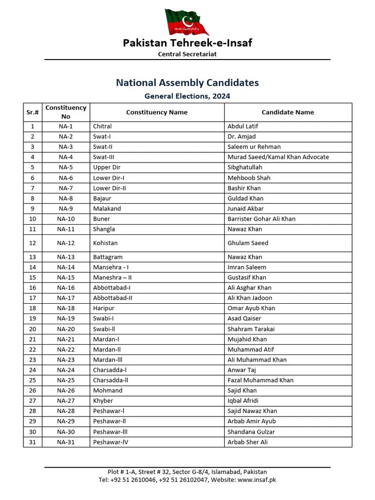 National Assembly List of PTI Candidates GE2024 PDF Pakistan