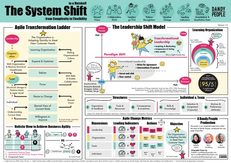 The Dandy System 8 PDF Leadership Agile Software Development
