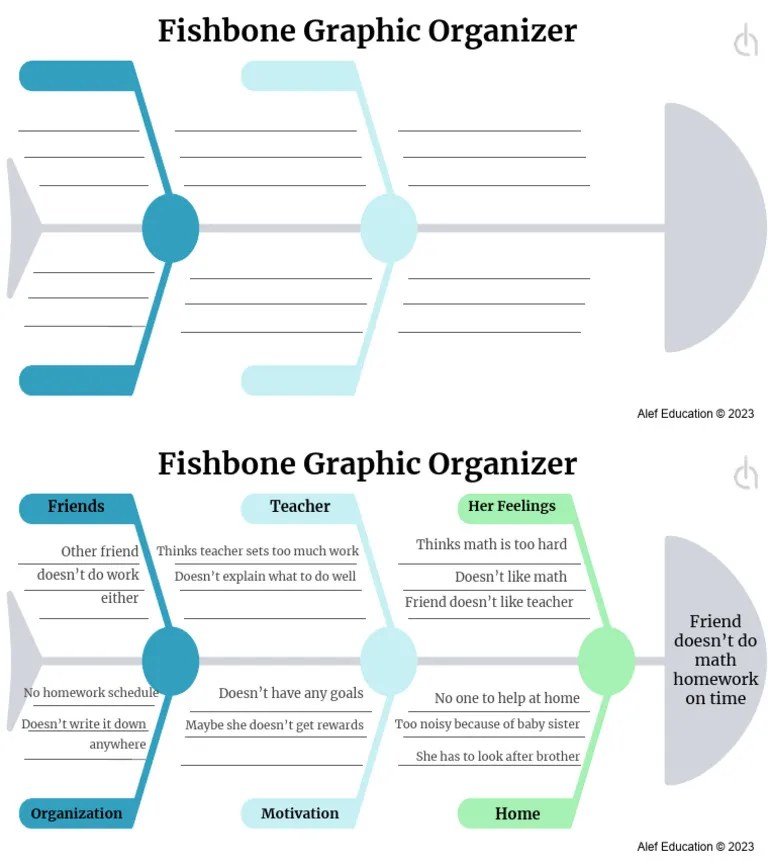 Fishbone Graphic Organizer Template and Example PDF
