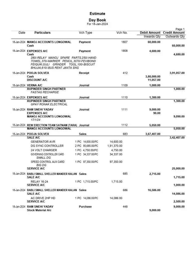 Estimate Day Book Date Particulars Credit Amount Debit Amount VCH No