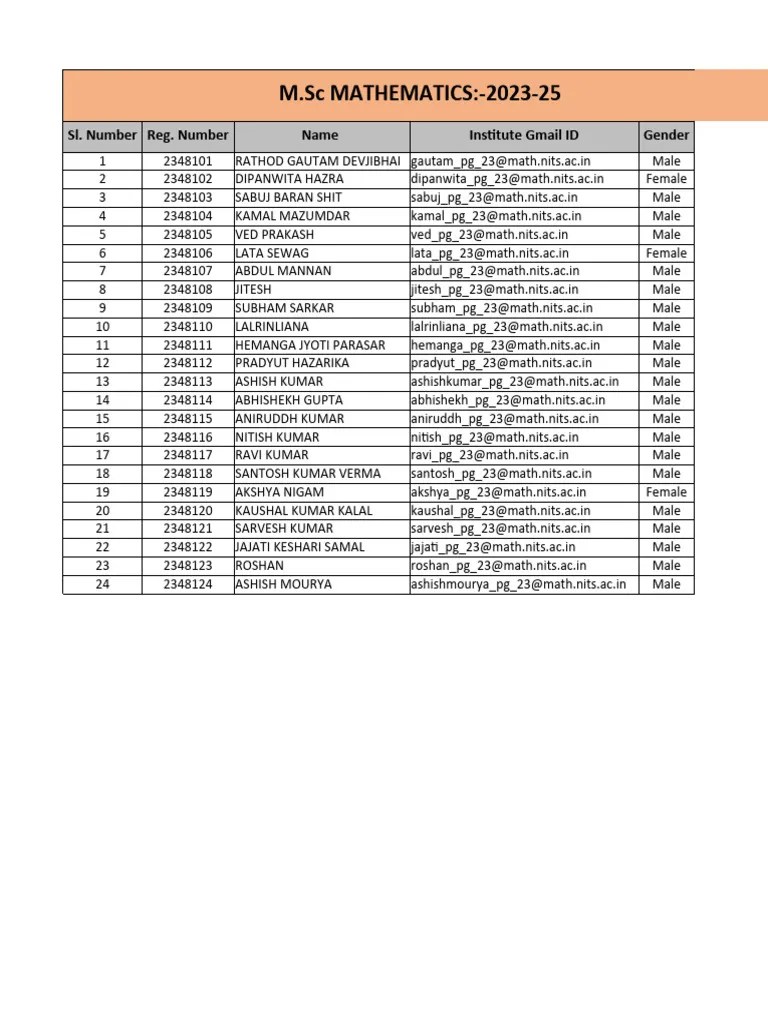 MSc Maths 202325 Detail PDF