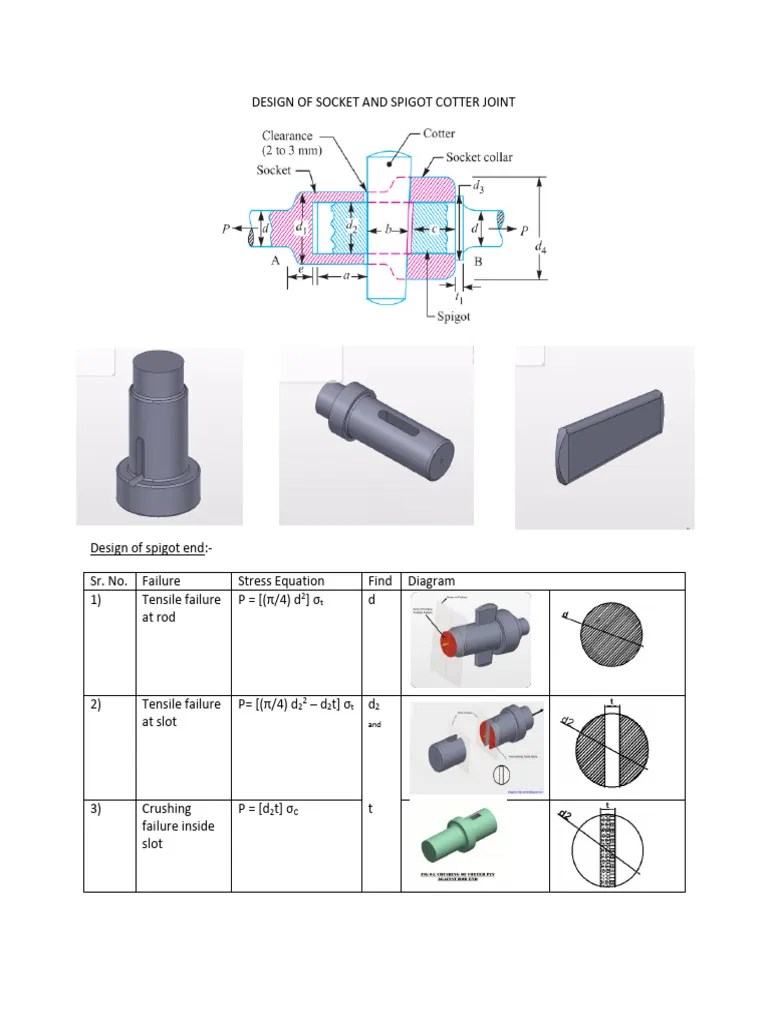 Design of Socket and Spigot Cotter Joint PDF