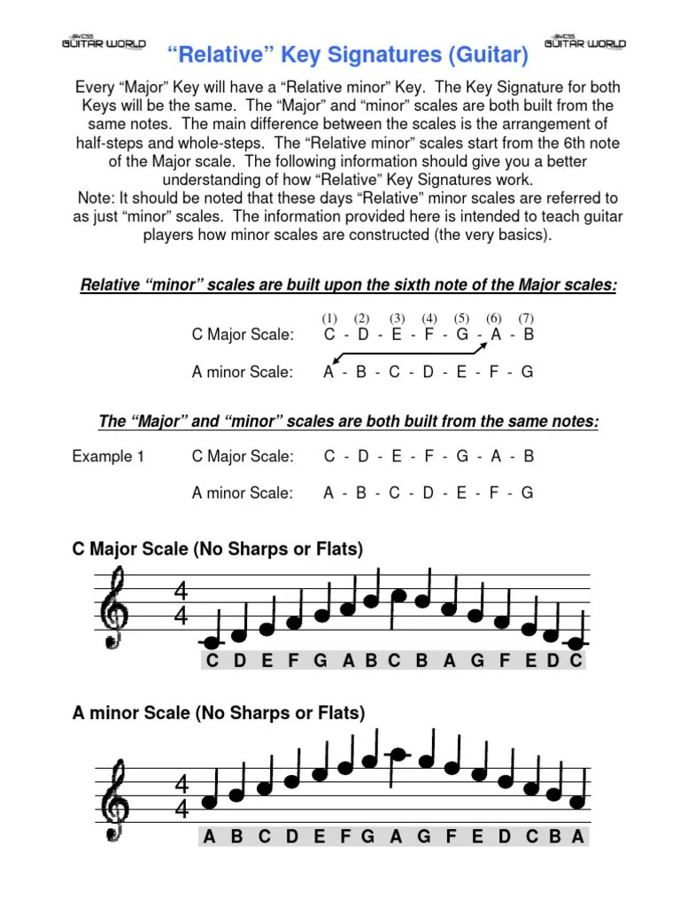 Relative Keys Guitar PDF Scale (Music) Minor Scale