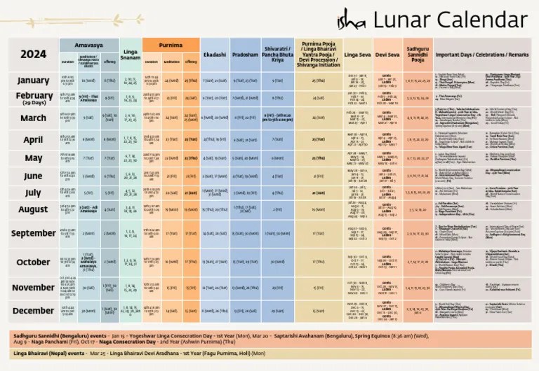 Isha Lunar Calendar 2024 Overview PDF Hindu Worship Observances
