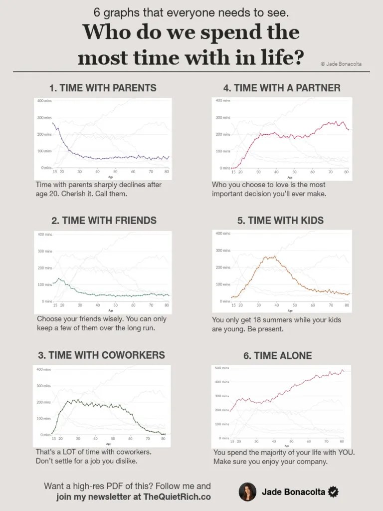 How To Minimize Regret When You'Re 90 6 Life Graphs Everyone Needs To