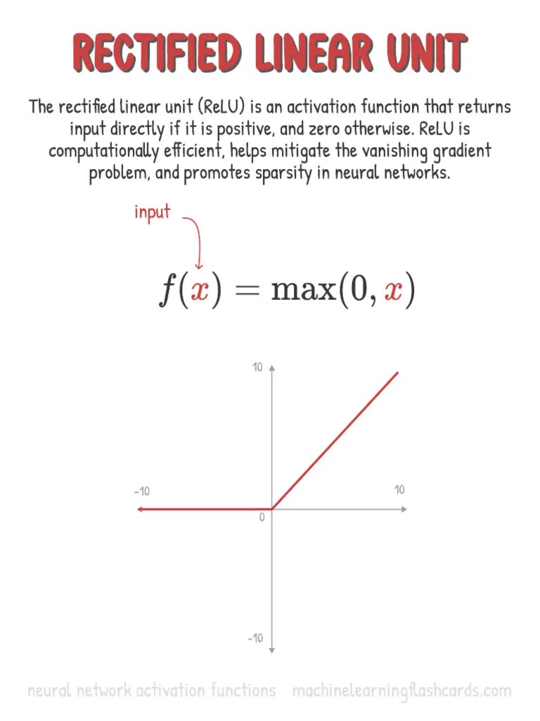 Rectified Linear Unit PDF