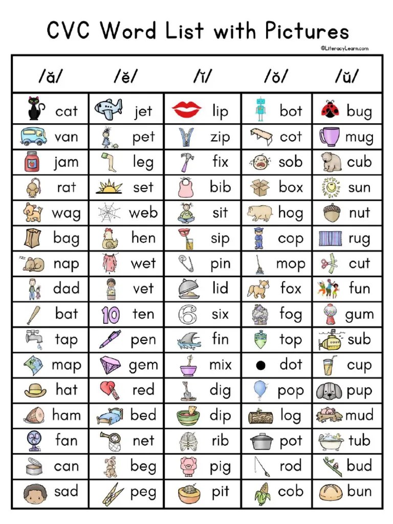 CVC Words List With Pictures From | PDF