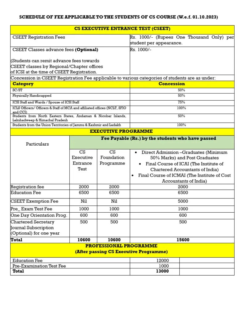 Fee Structure For CS Course PDF
