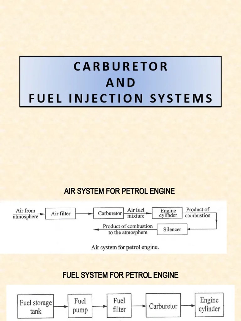 Some of Carburetor Types and Fuel Injection System Types PDF Carburetor Fuel Injection