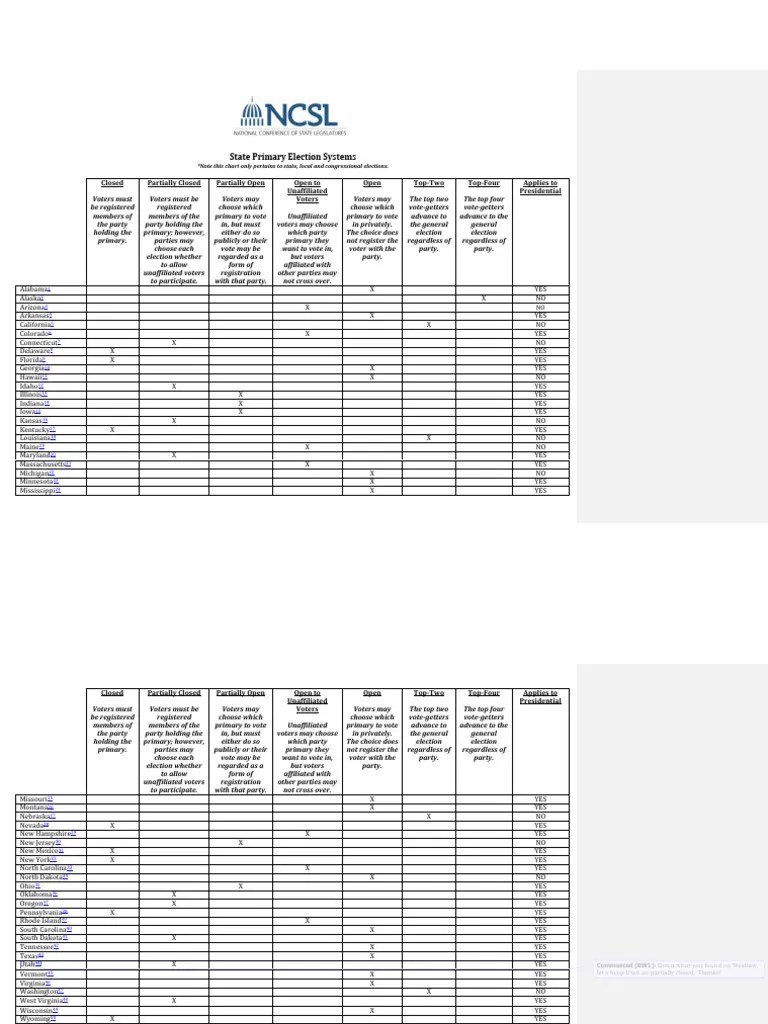 Primary Types Table 2024 PDF Nonpartisan Blanket Primary Primary