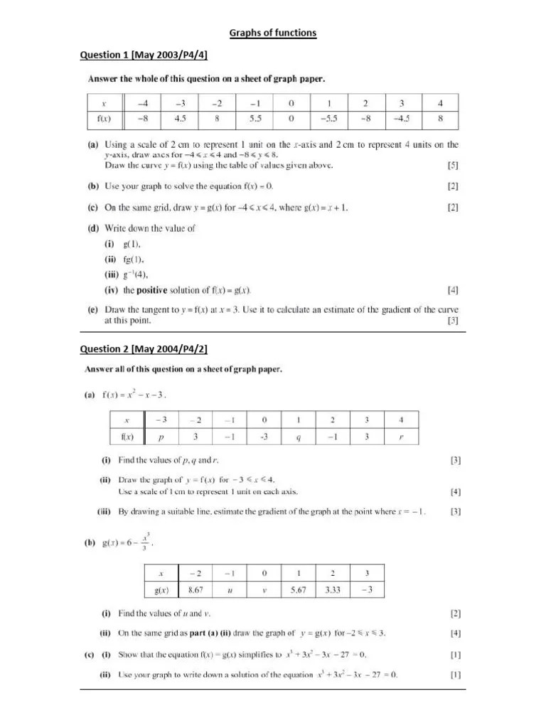 Worksheet Graphs of Functions 14.05.2023 | PDF