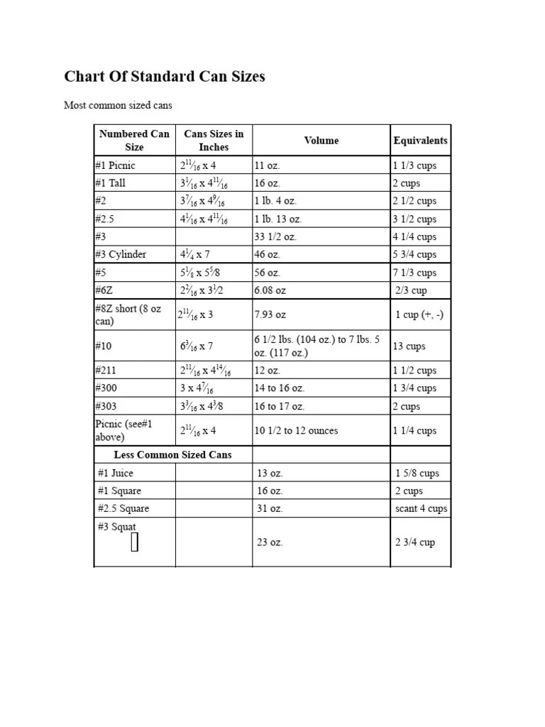 Chart of Standard Can Sizes PDF Ounce Pound (Mass)