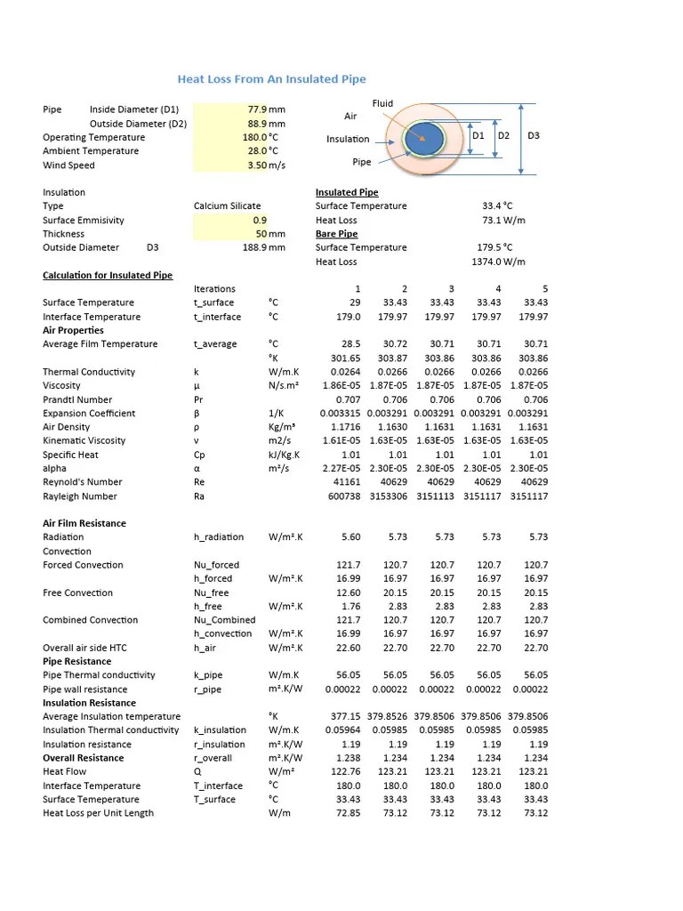 Heat_Loss_Insulated_Pipe PDF Thermal Insulation Heat Transfer