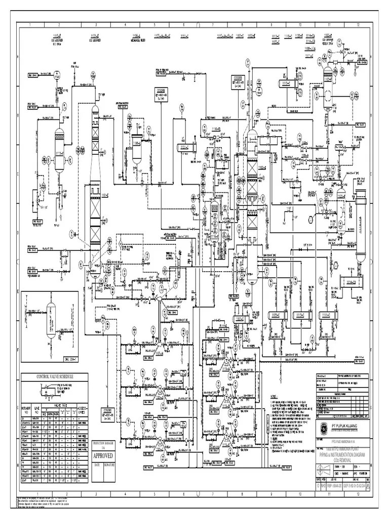 Approved Control Valve Schedule PDF