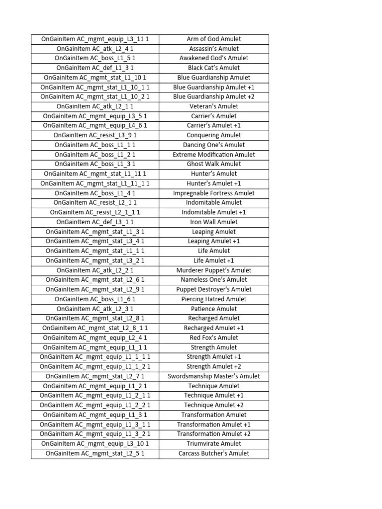 Lies of P Console Commands PDF Sword Blade