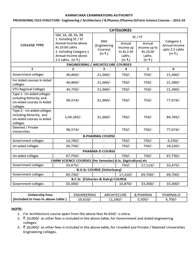 Engineering Fee Structure 20232kannada PDF Economy Of India