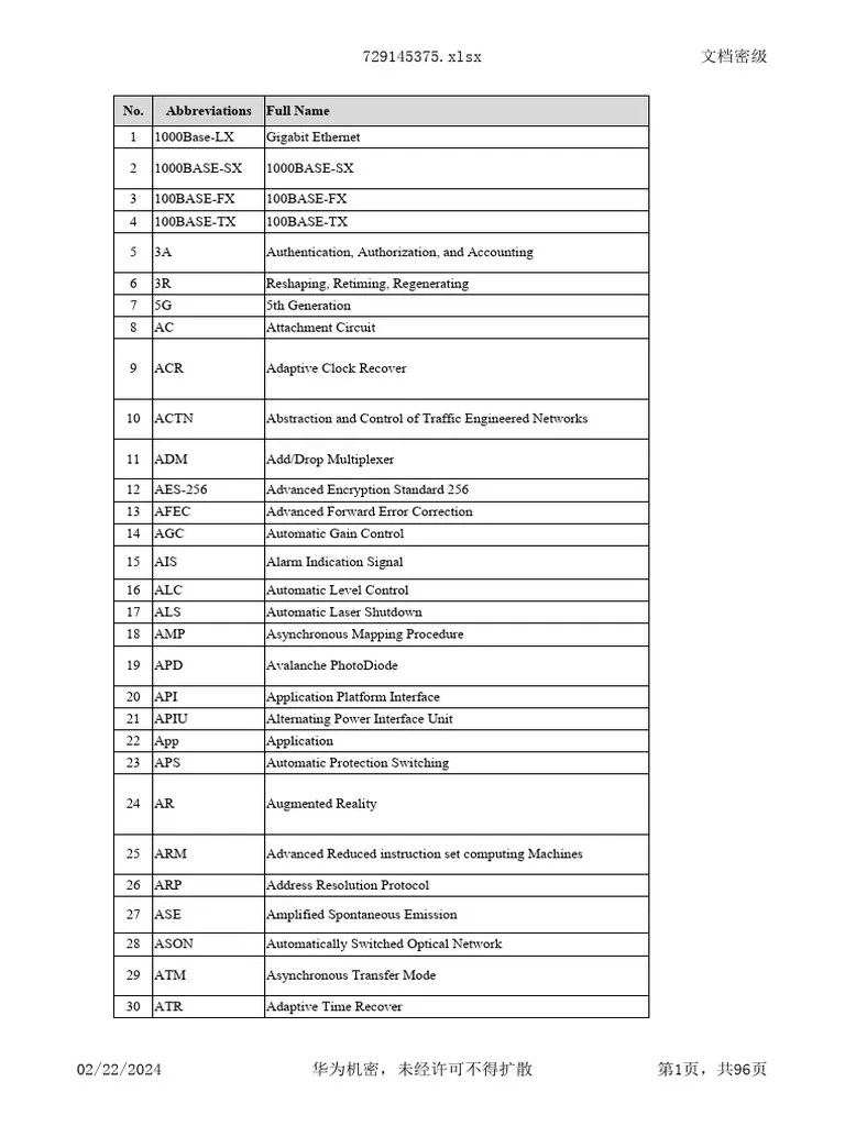 HCIATransmission Abbreviations List PDF Computer Network Networking