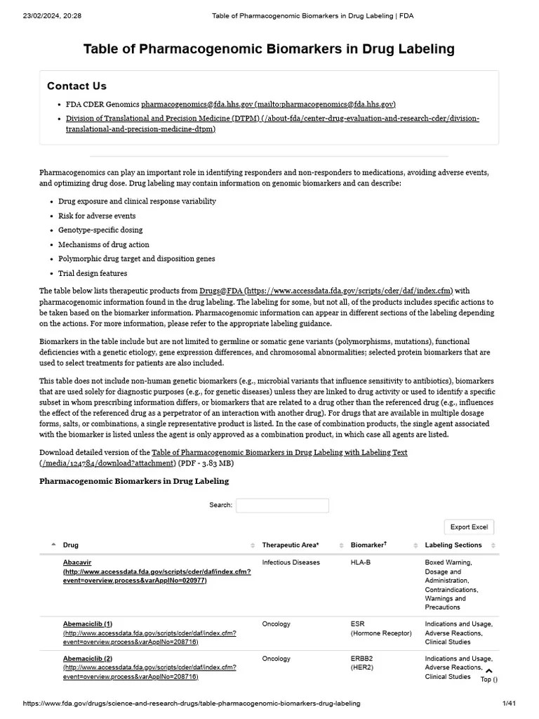 FARMACOTable of Pharmacogenomic Biomarkers in Drug Labeling FDA