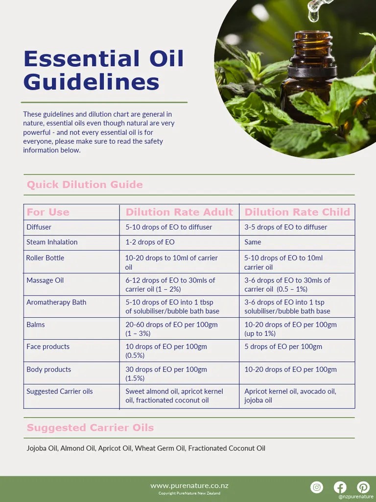 EBook Essential Oil Guidelines PDF Essential Oil Aromatherapy