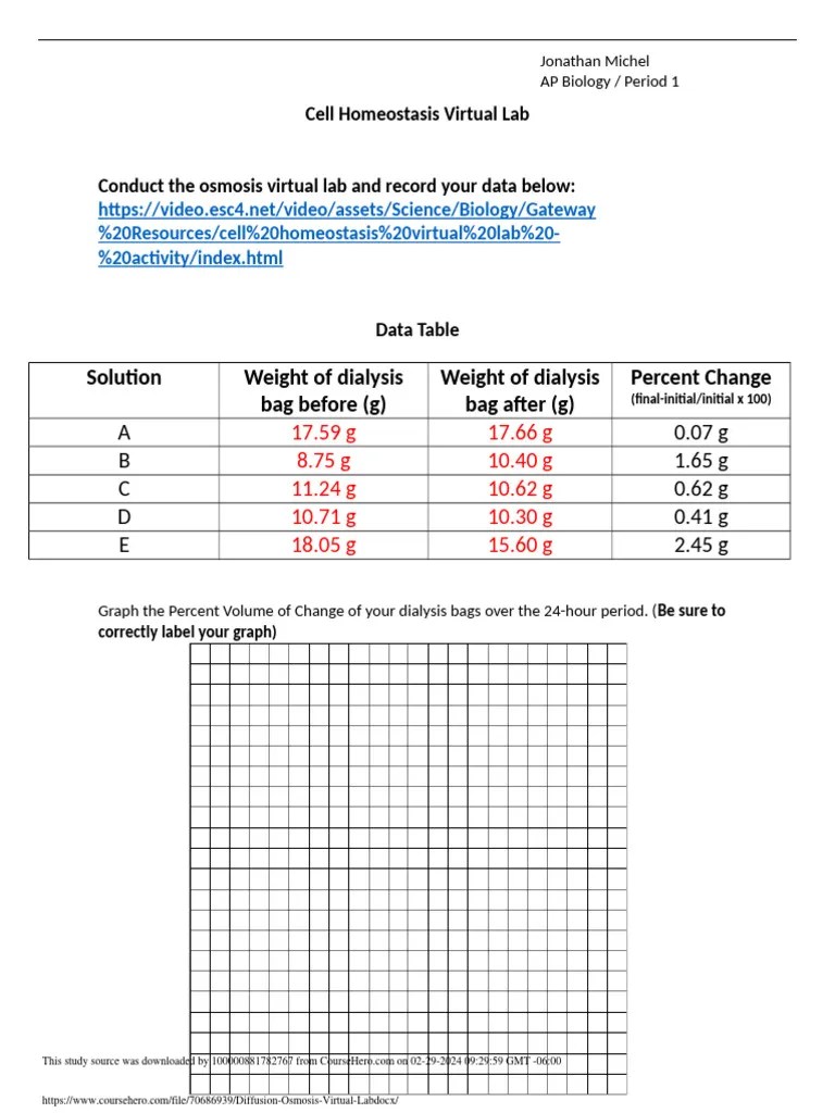 Diffusion Osmosis Virtual Lab PDF Osmosis Physical Sciences