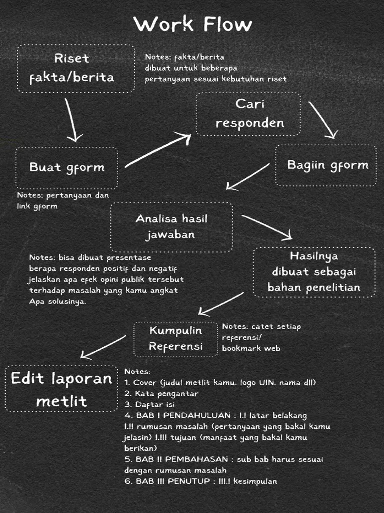 Work Flow Pdf