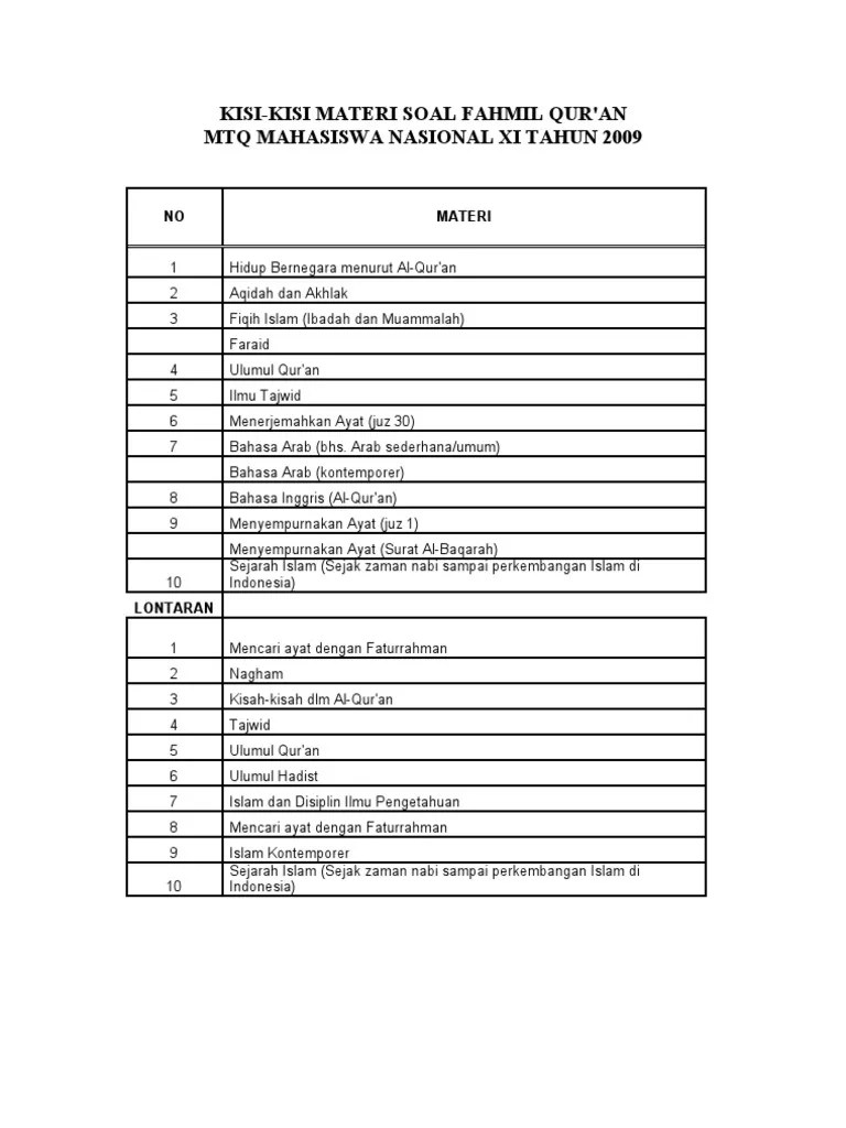 Pertanyaan Tentang Ilmu Pengetahuan Dalam Islam Terkait Ilmu