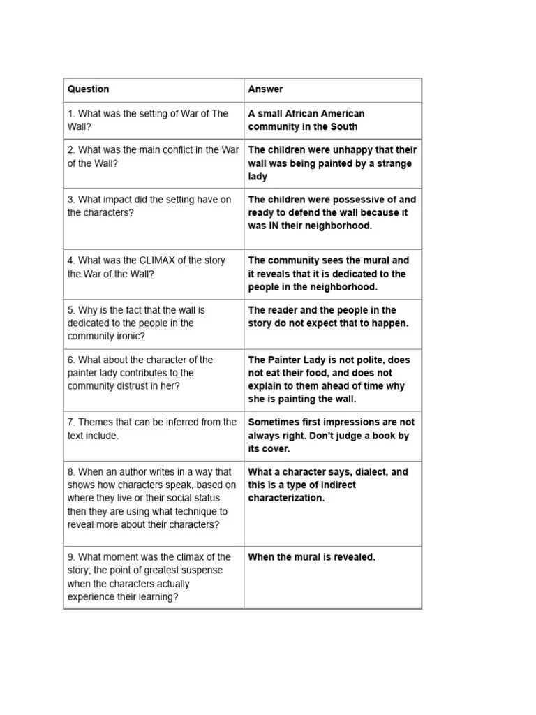 War of The Wall Answer Key PDF